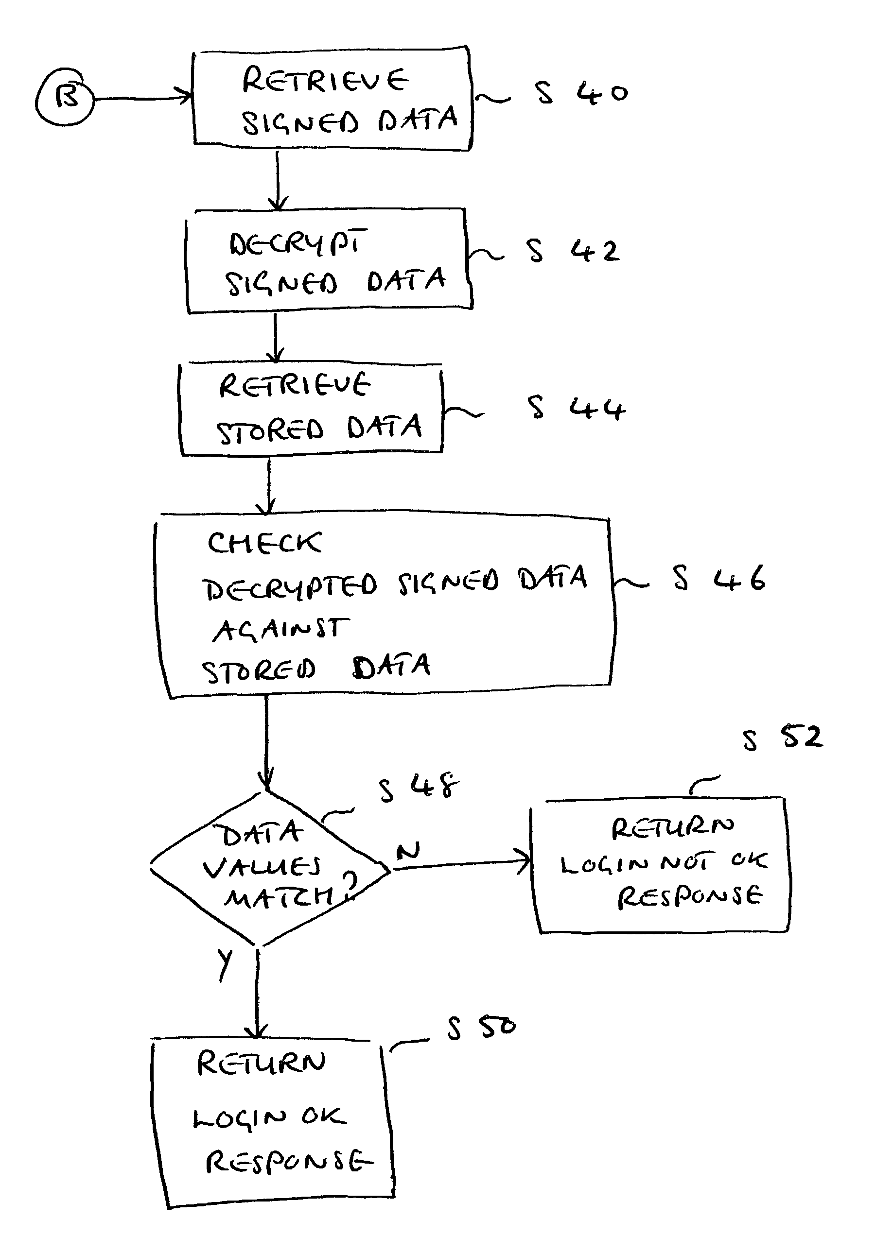 Network message generation for automated authentication