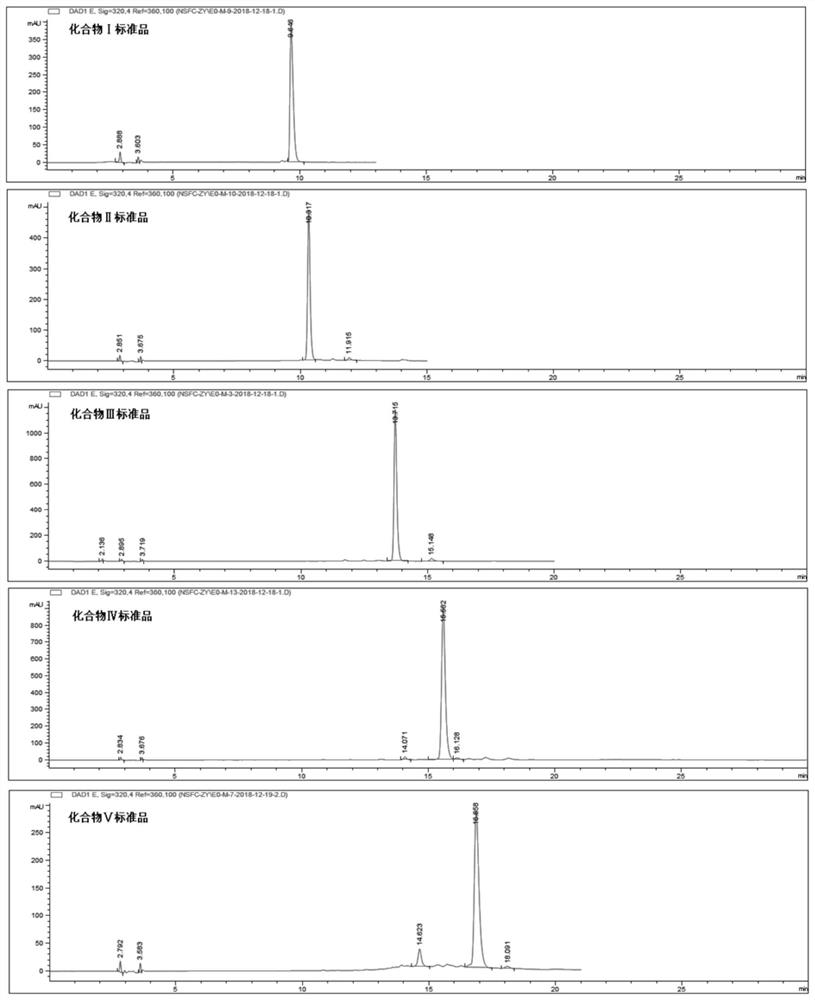 Buddleja officinalis extract, and preparation method and application thereof