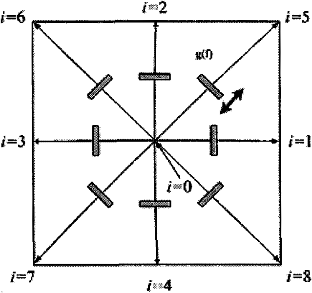 Image de-noising method based on lattice Boltzmann model