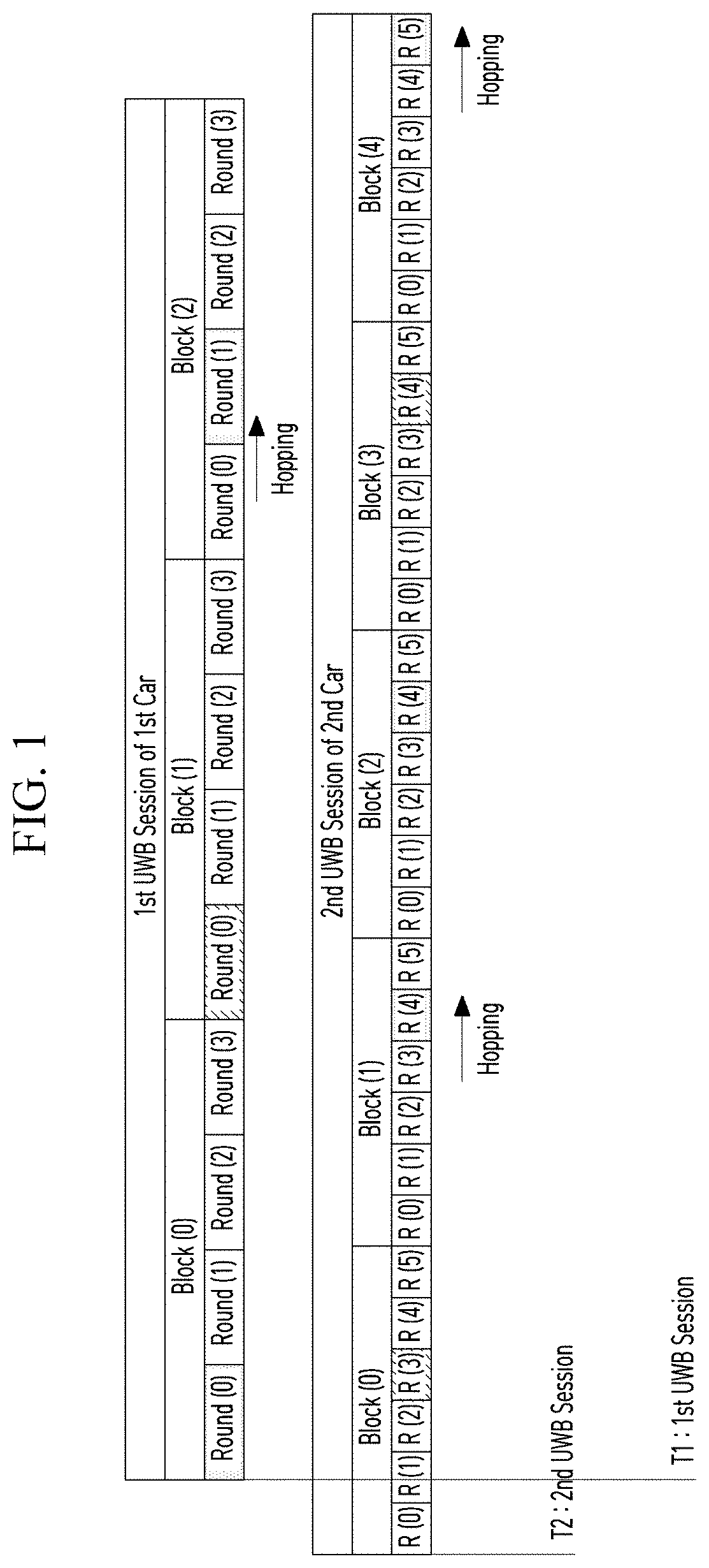 UWB system