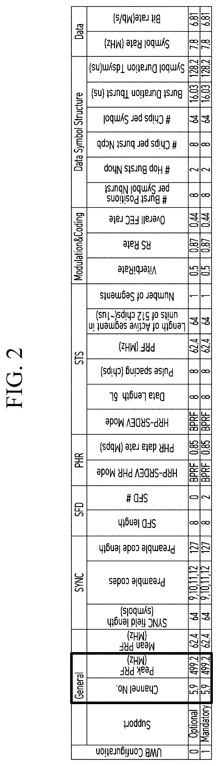 UWB system