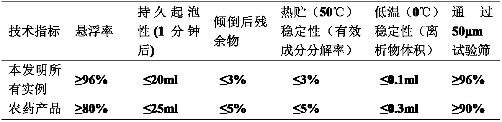 High efficient mite-killing composition