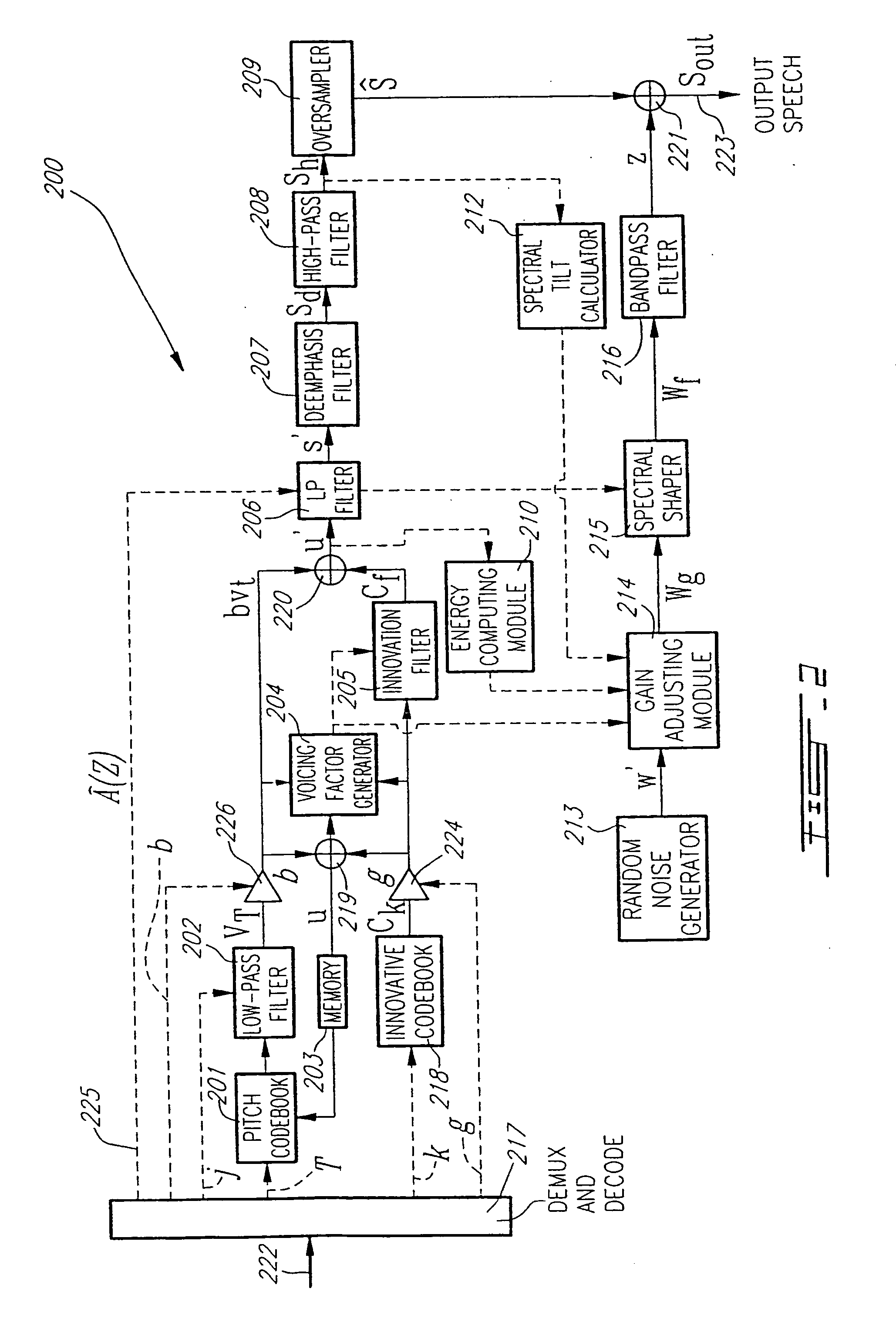 Perceptual weighting device and method for efficient coding of wideband signals