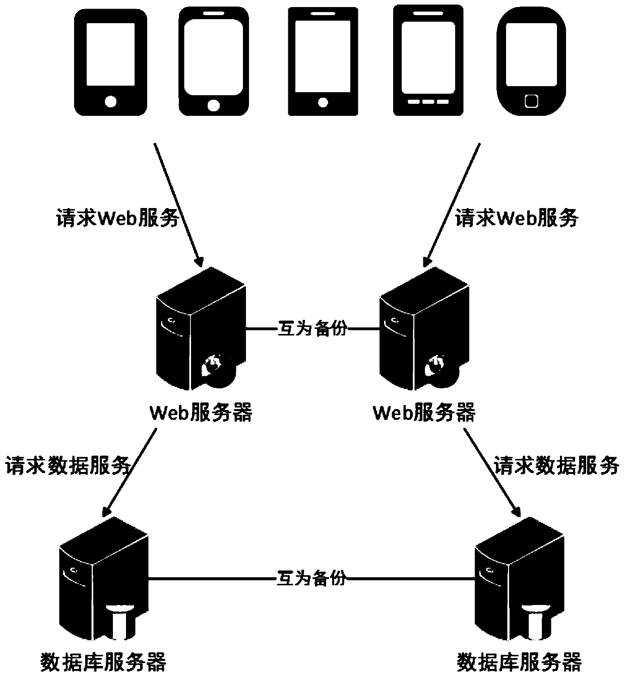 A reservoir multi-level management mobile application system based on cloud service