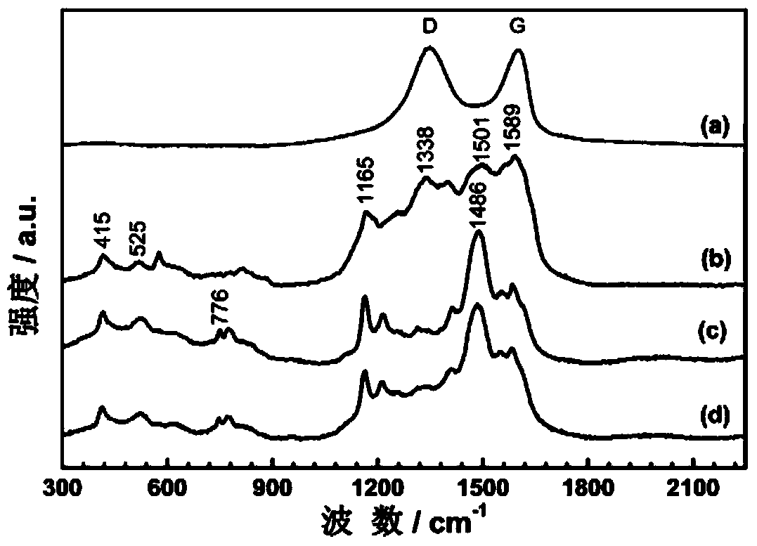 Low-conductivity flake graphene composite material, and preparation method and application thereof