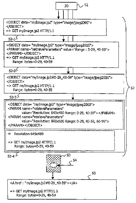 Method for transforing some edition of a target description