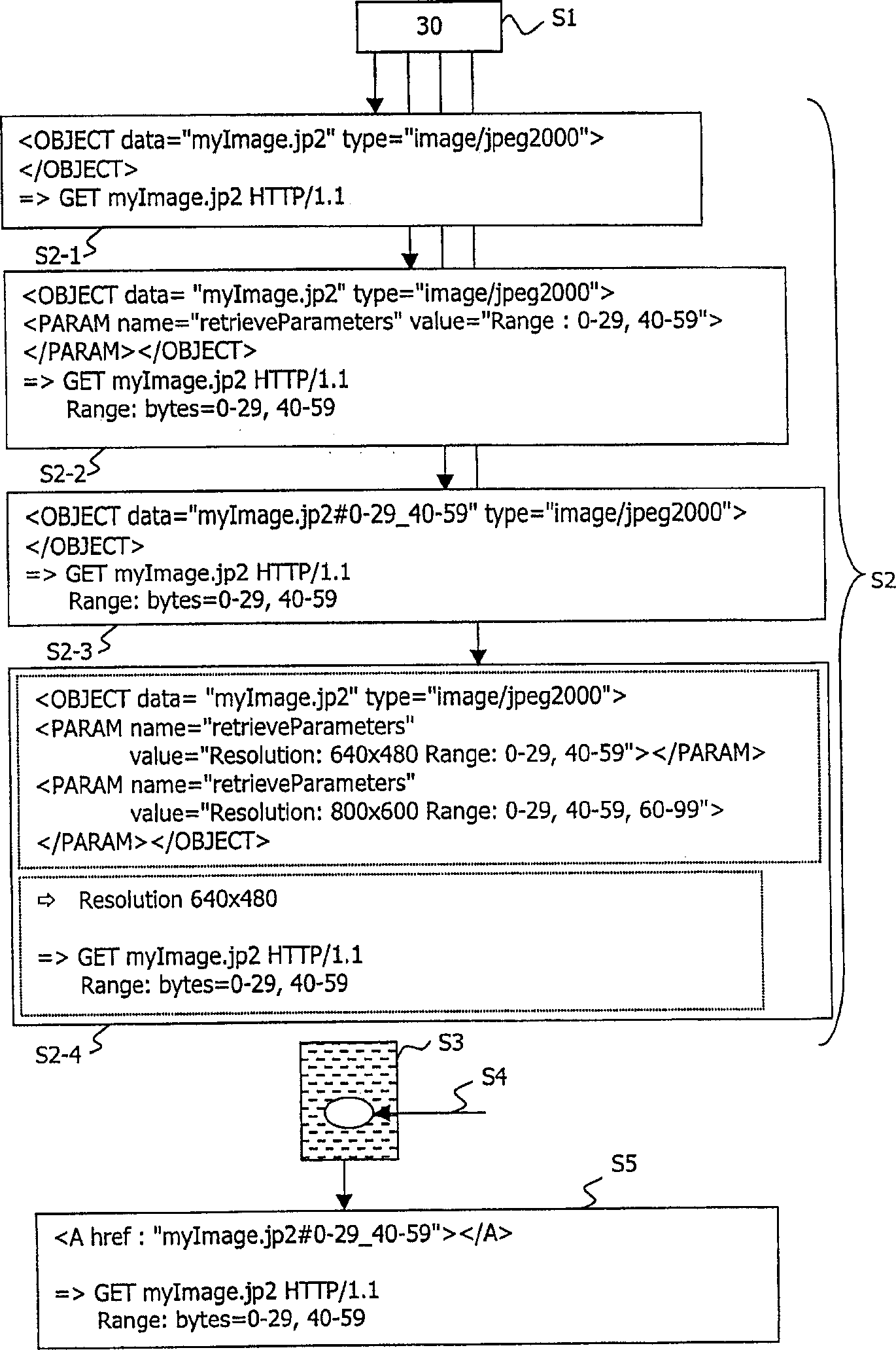 Method for transforing some edition of a target description