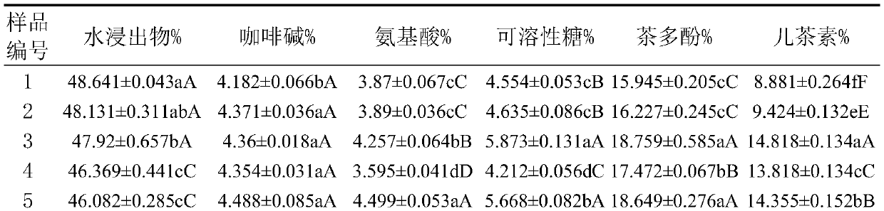 Method for processing white tea by Sanhua 1951 tea tree varieties