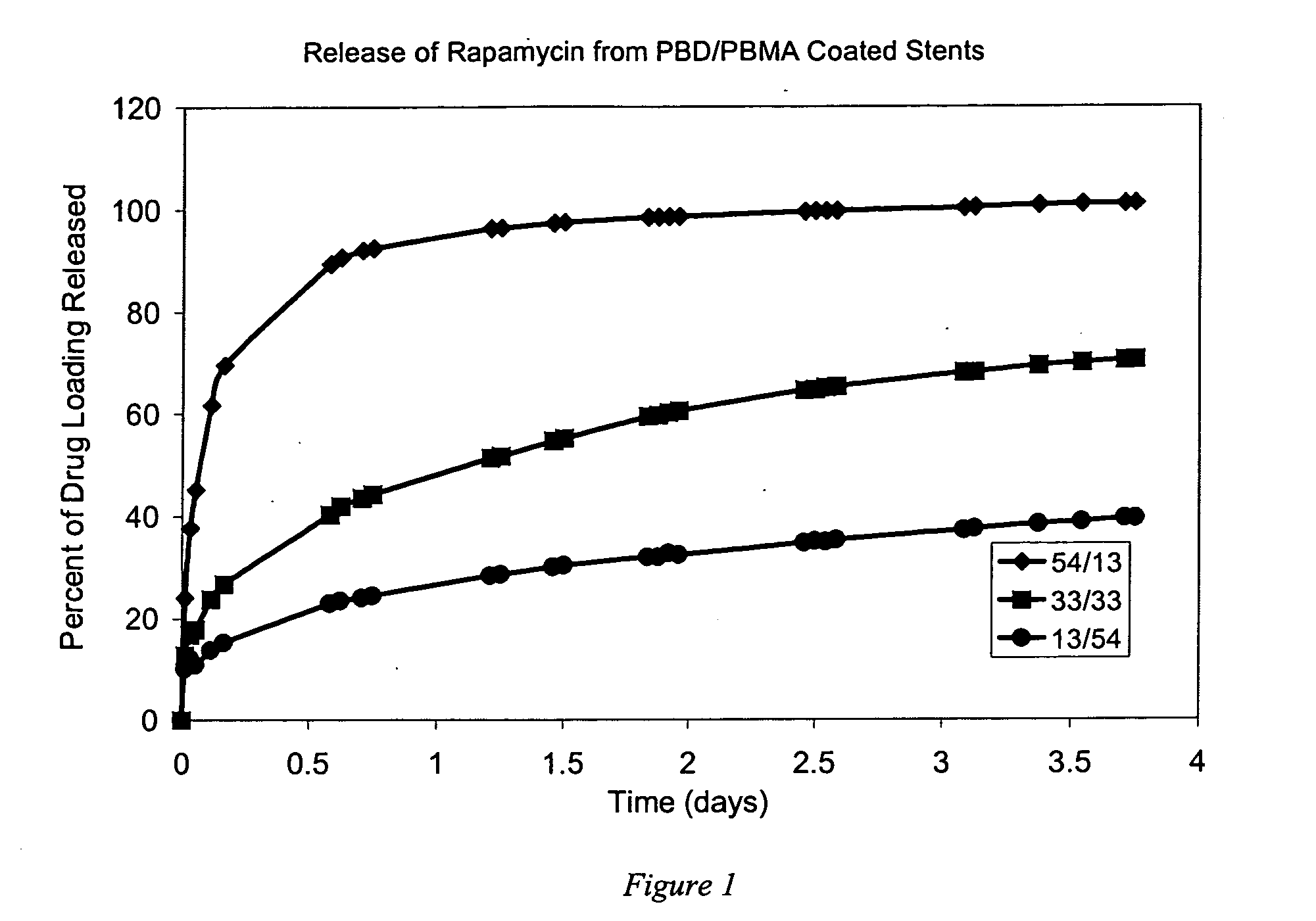 Coating compositions for bioactive agents