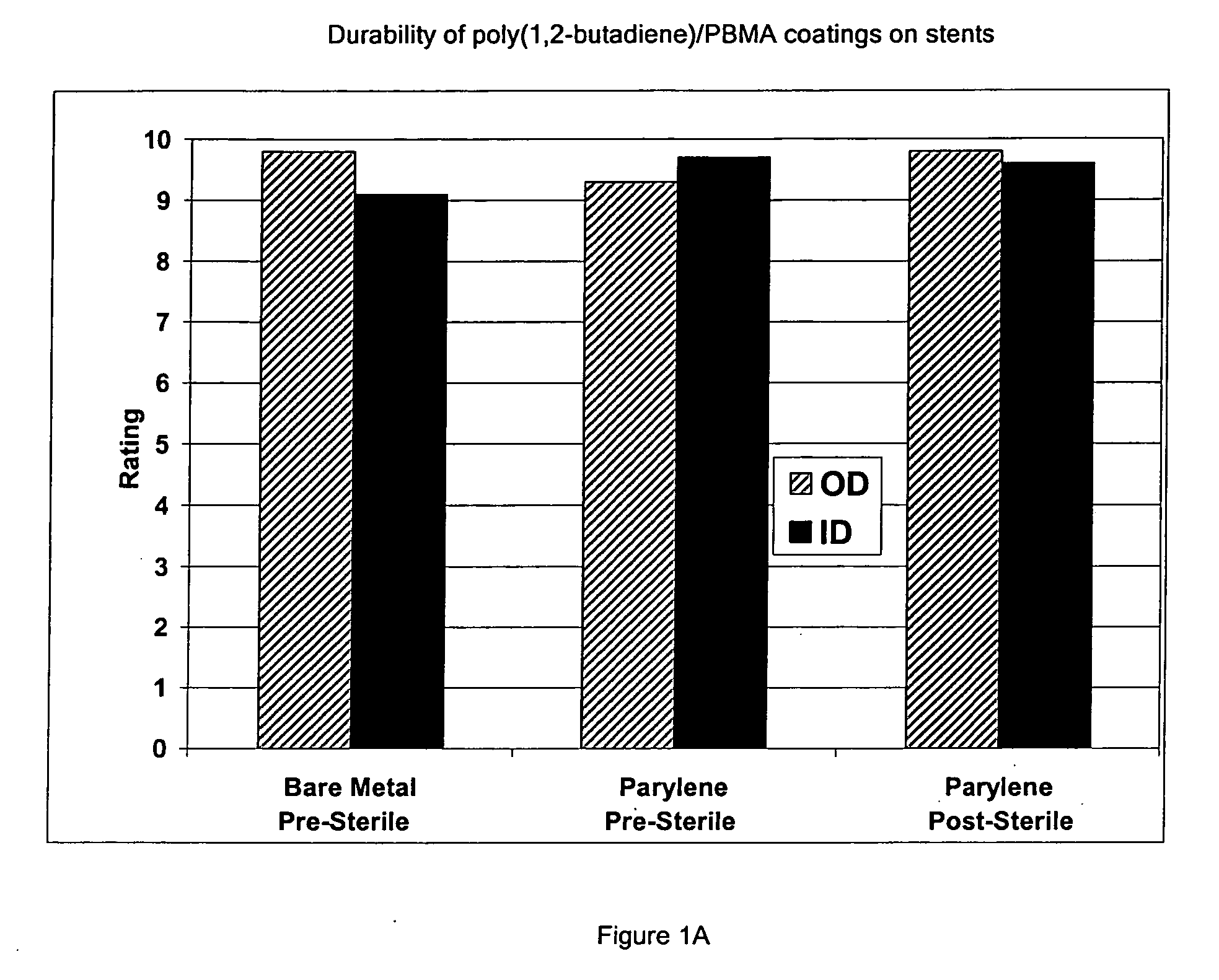 Coating compositions for bioactive agents