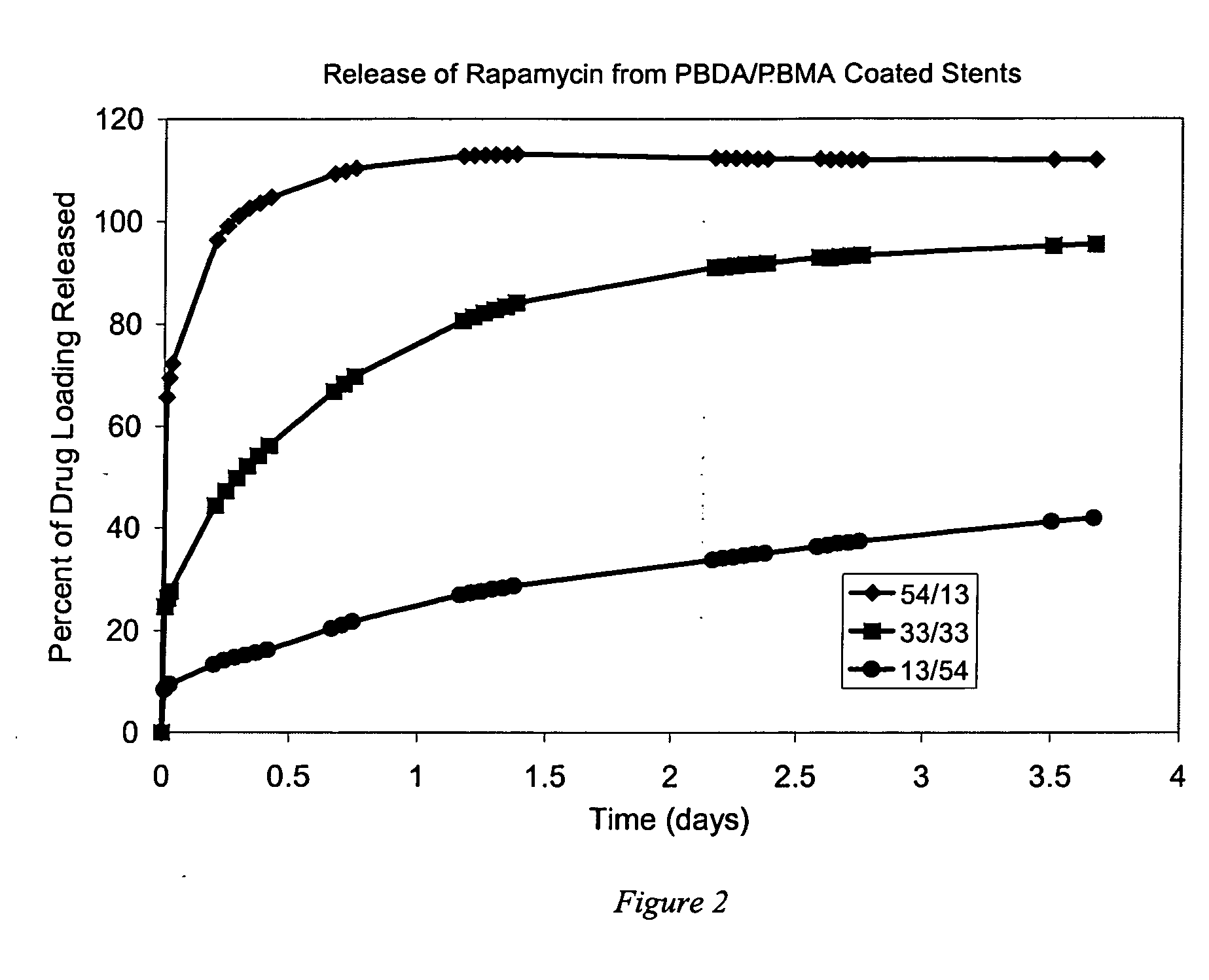 Coating compositions for bioactive agents