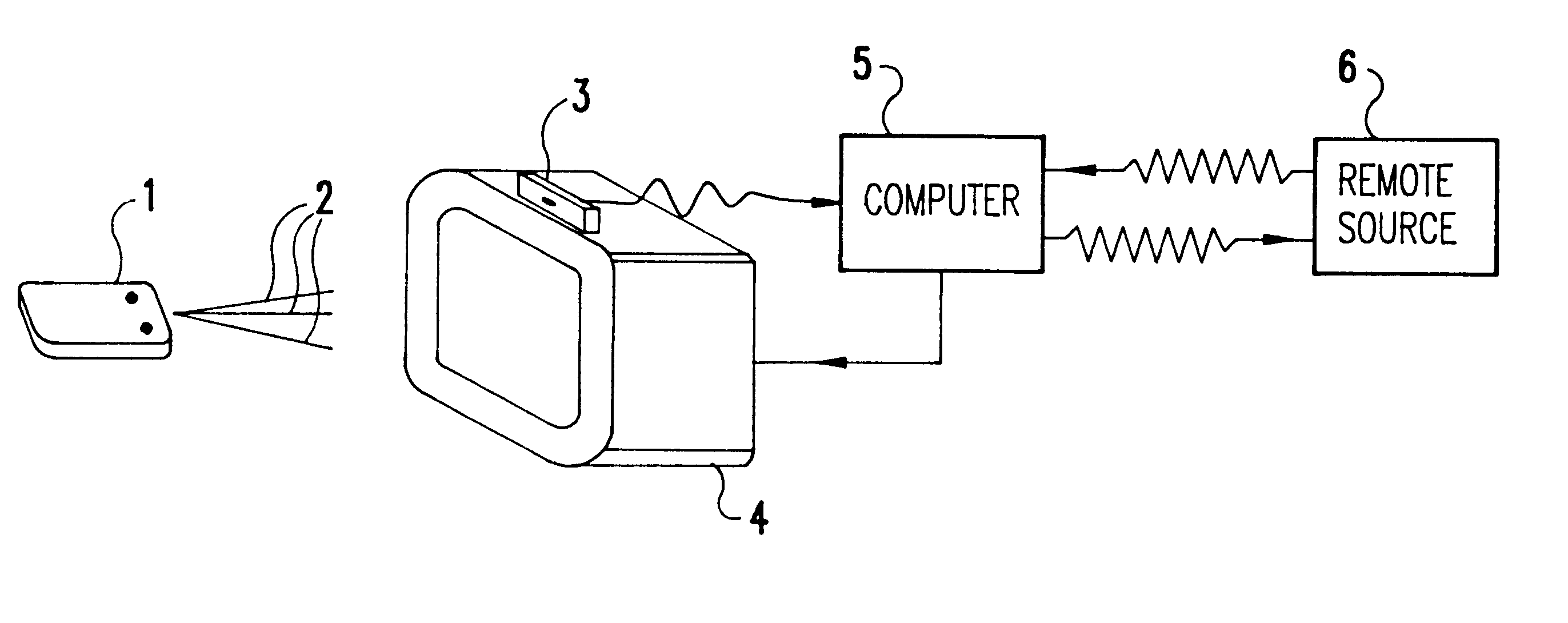 Wireless pointing device for remote cursor control
