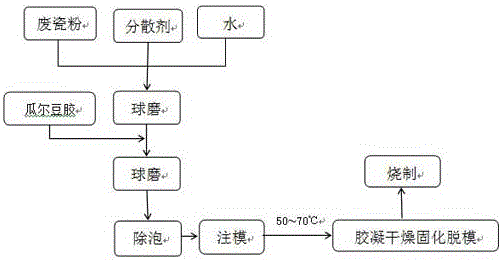 Method for preparing porcelain building ceramic from fully-lean waste porcelain through gelling formation