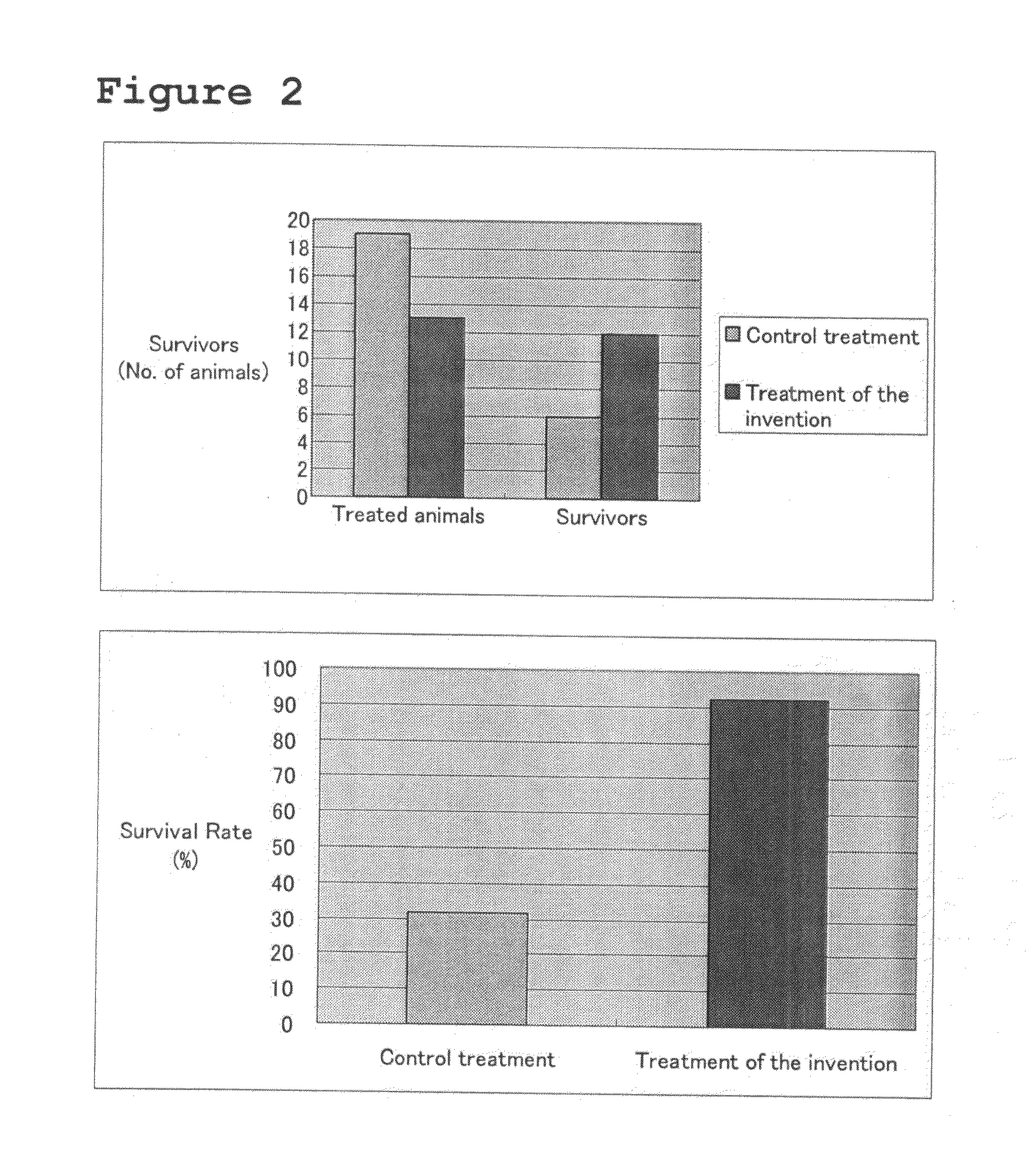 Construction of Arterial Occlusive Disease Animal Model