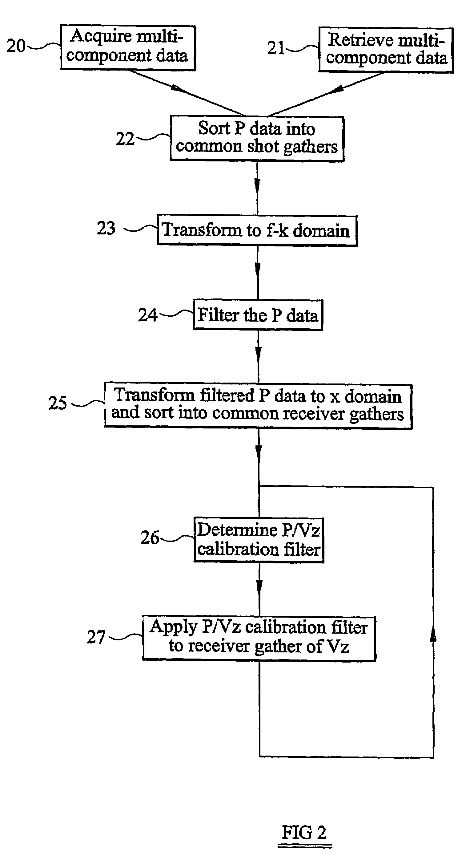 Processing seismic data