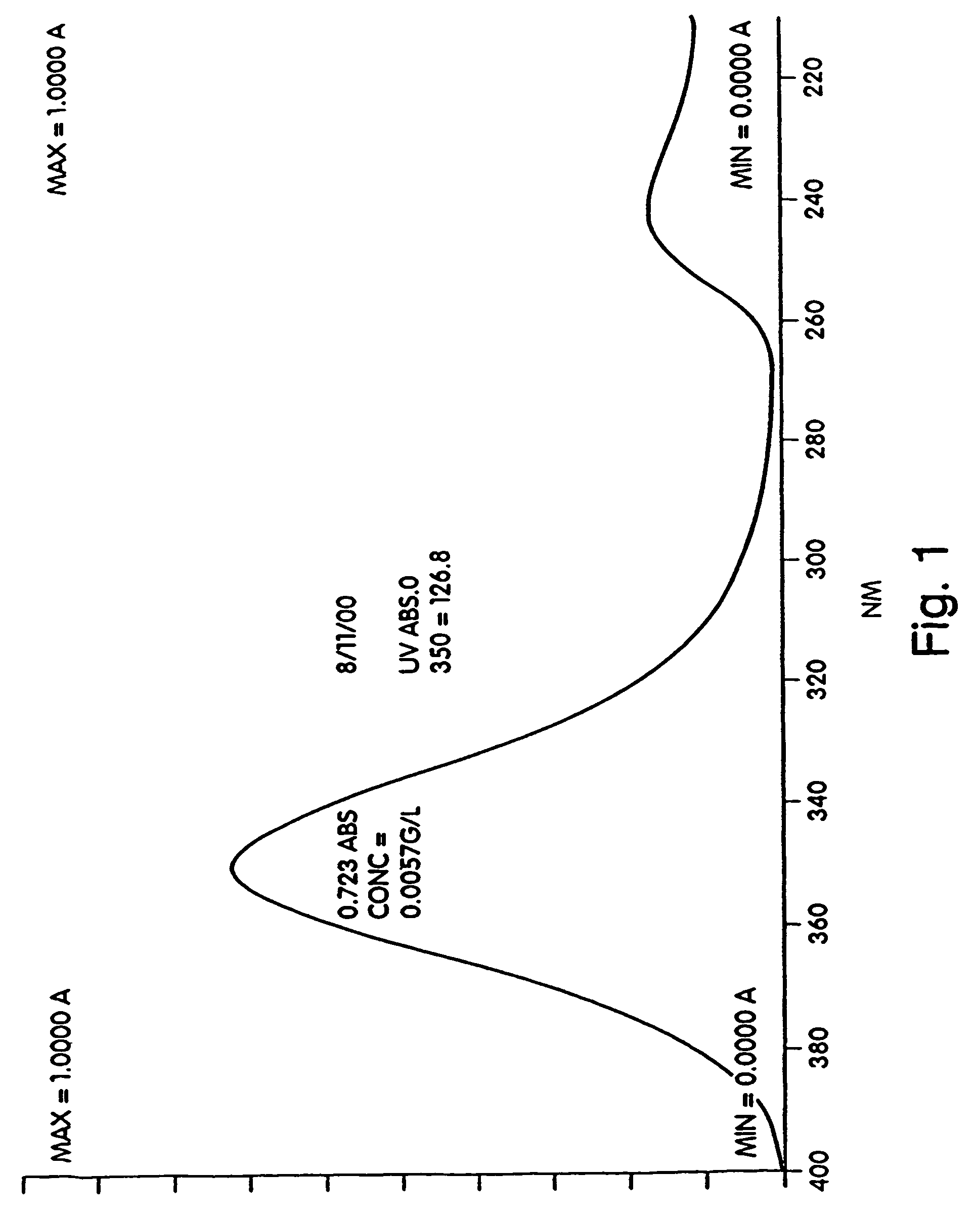 Sunscreen compositions and methods of use thereof