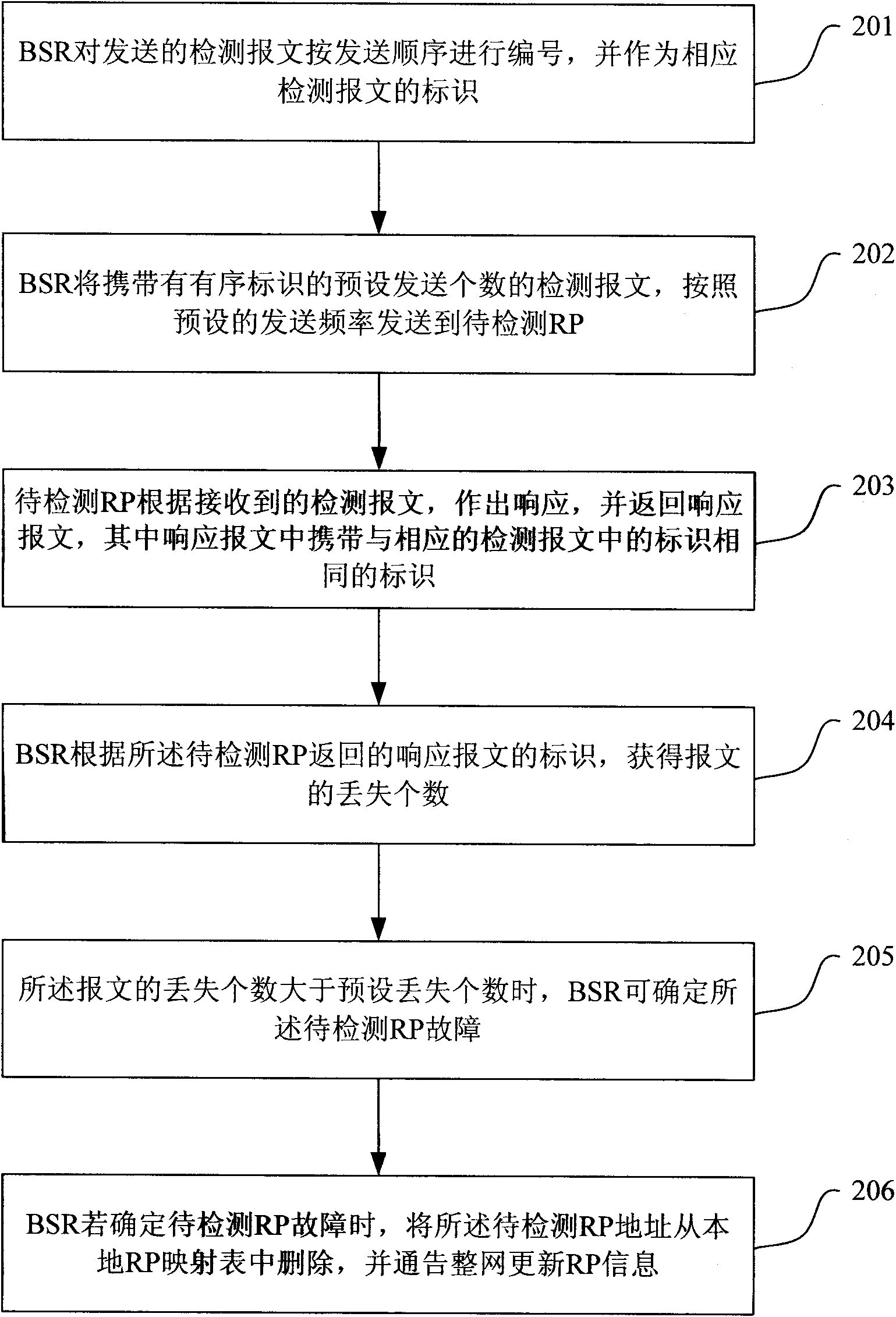 Method for detection of RP state in multicast network, device, RP device and multicast system