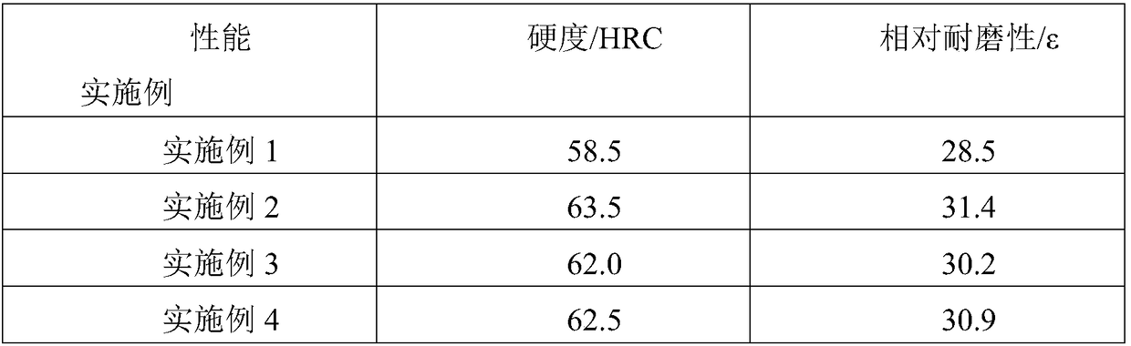 A self-shielding flux-cored welding wire for ultra-high content vanadium modified surfacing welding and its preparation method