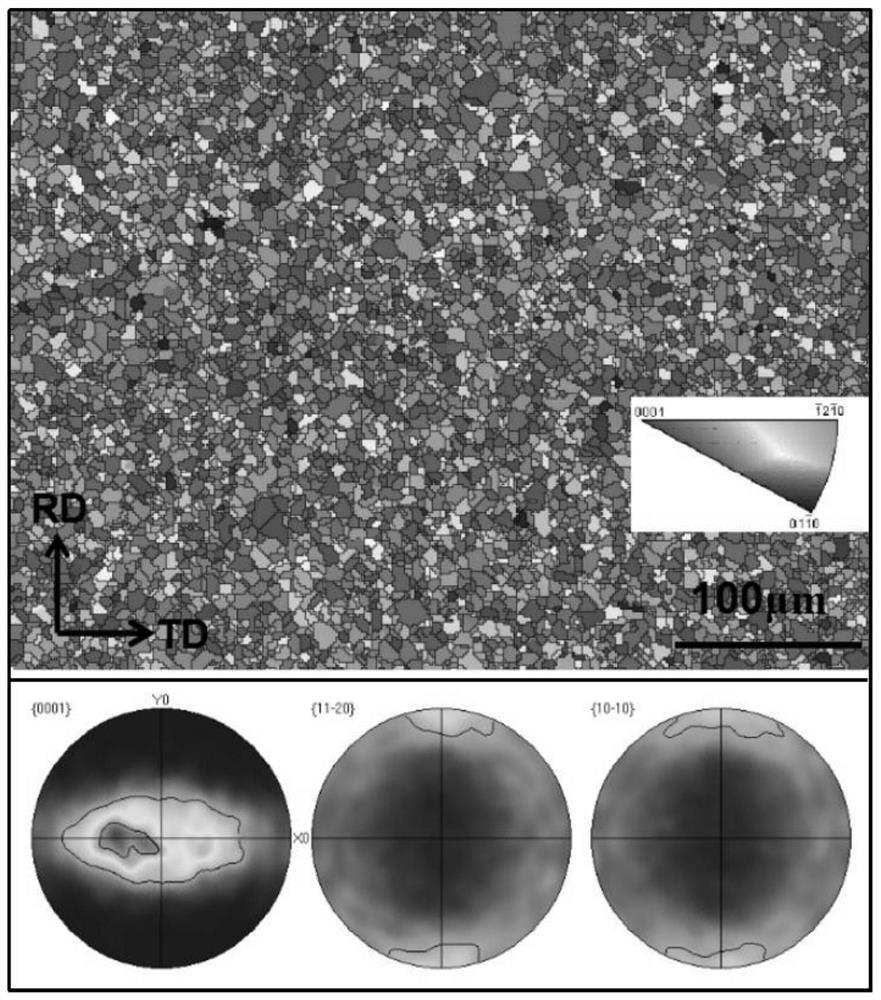 A method for quickly displaying the distribution characteristics of specific crystal planes in polycrystalline materials