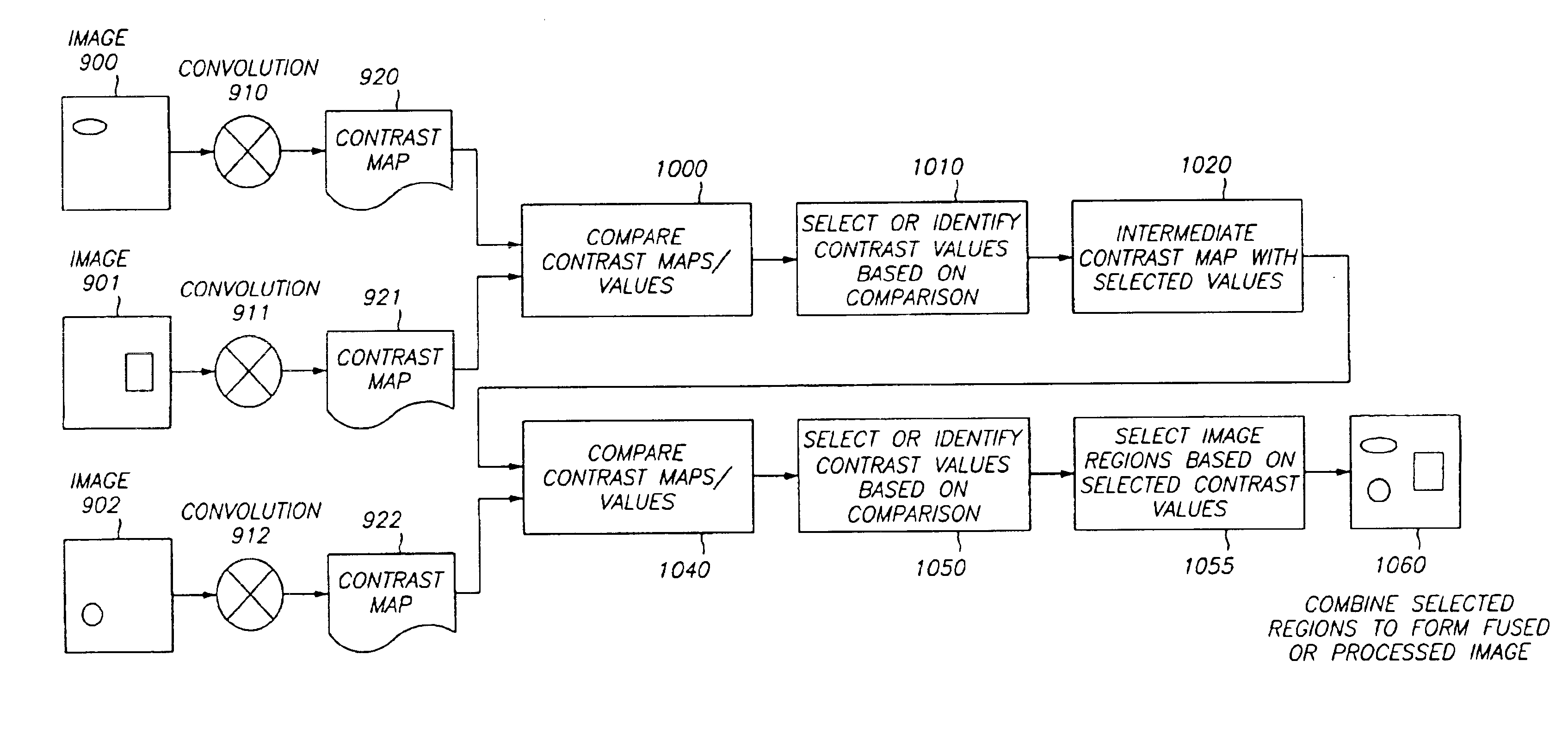 Image fusion system and method