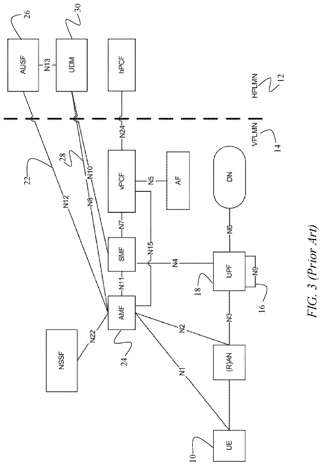 Steering of roaming for 5G core roaming in an internet packet exchange network
