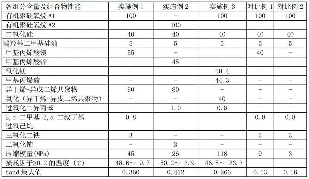 A kind of high modulus low temperature damping silicone resin composition and preparation method thereof