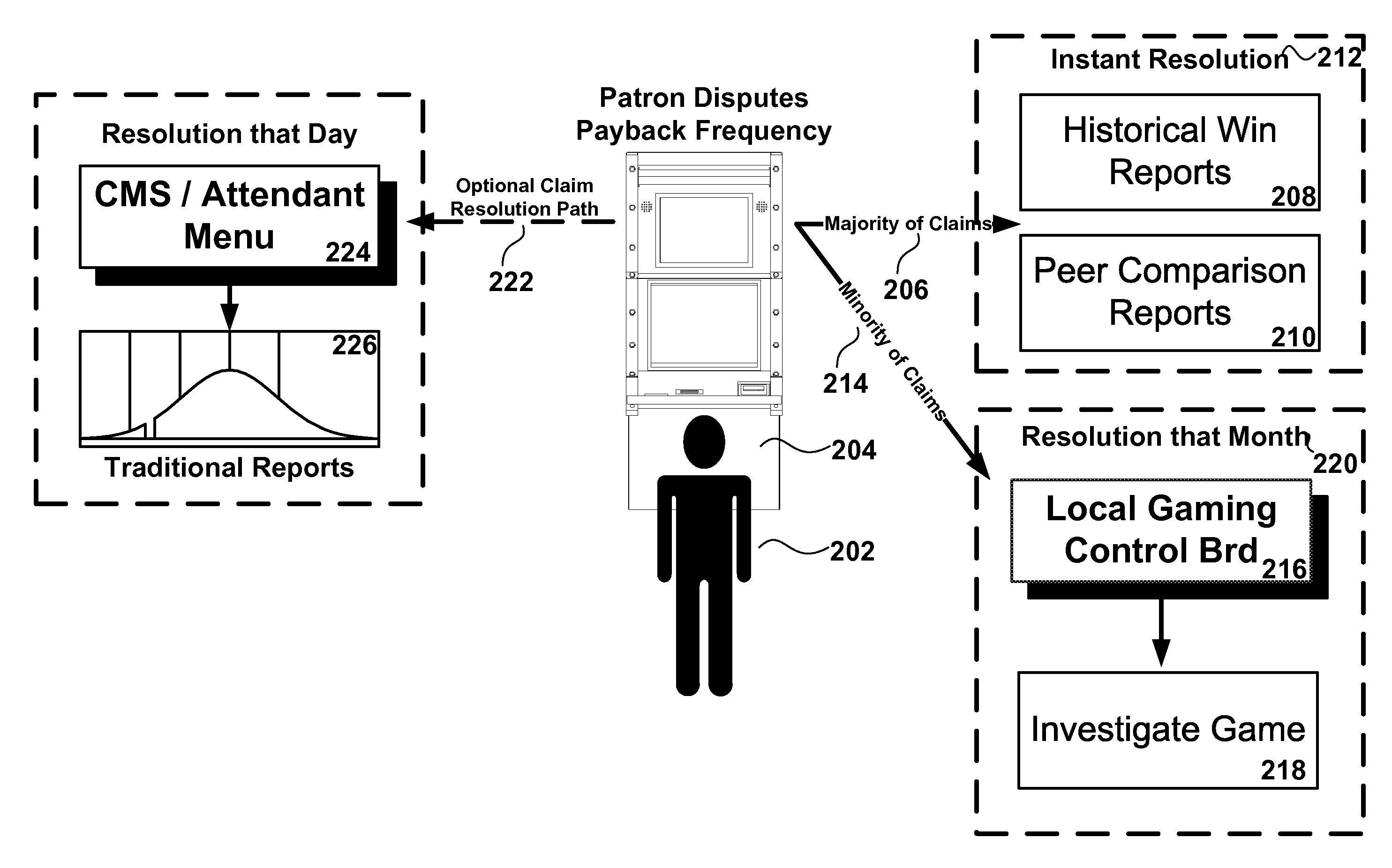 Methods and systems for intelligent dispute resolution within next generation casino games