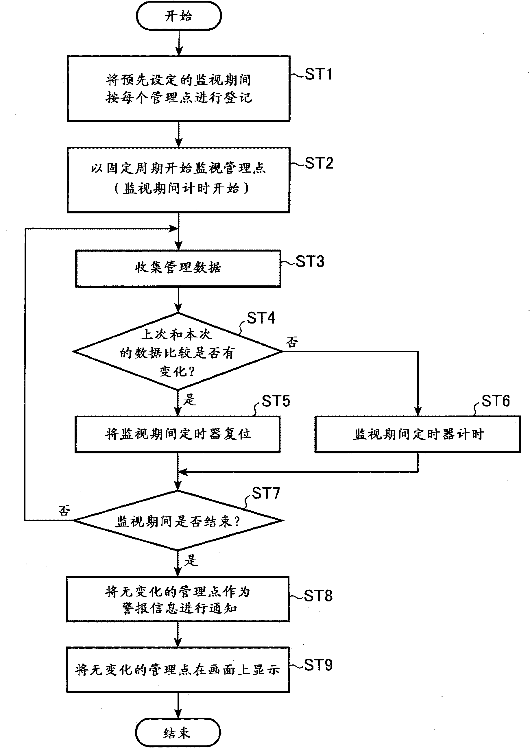 Facilities control device and facilities control method