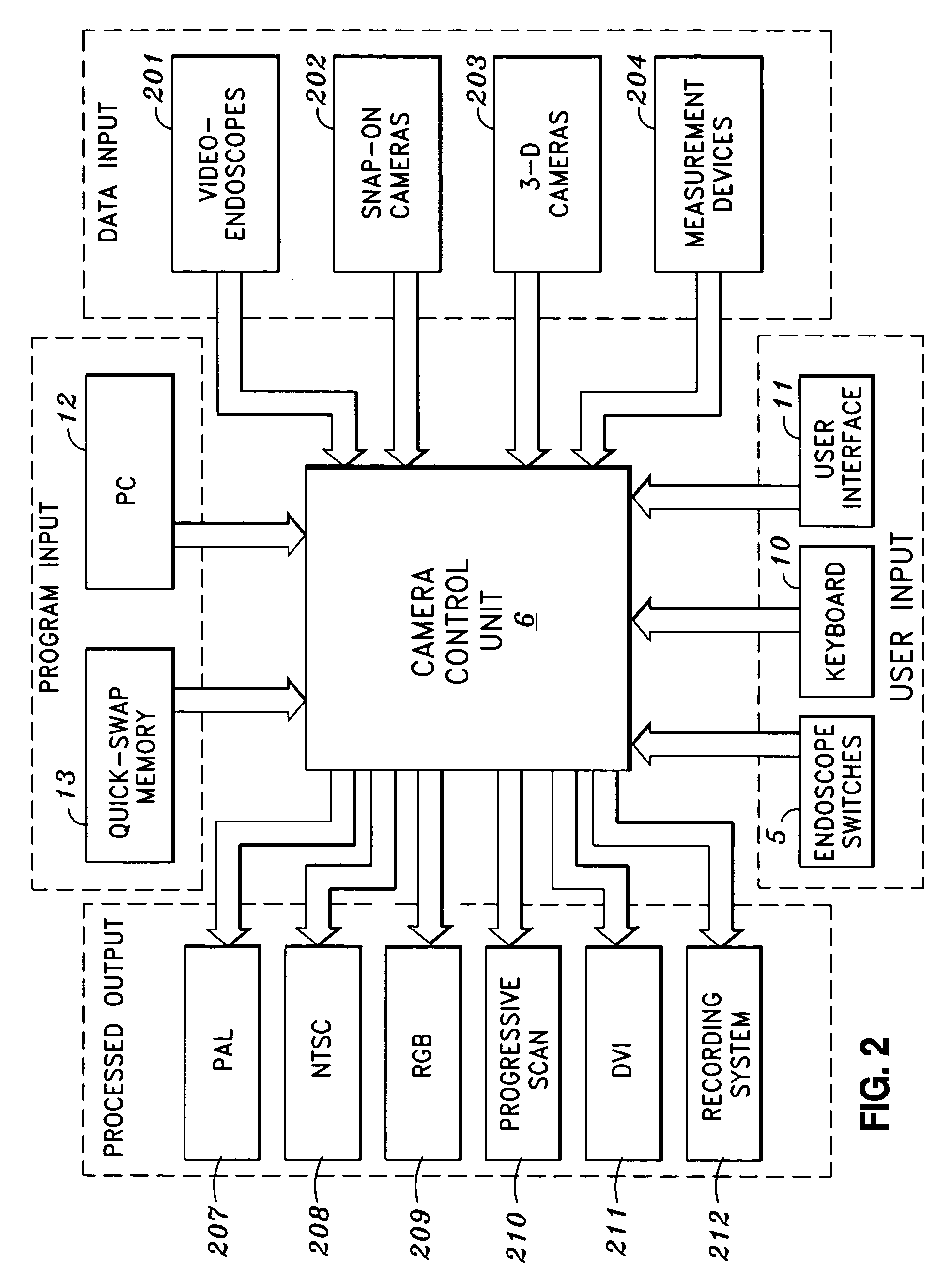 Endoscopy device supporting multiple input devices