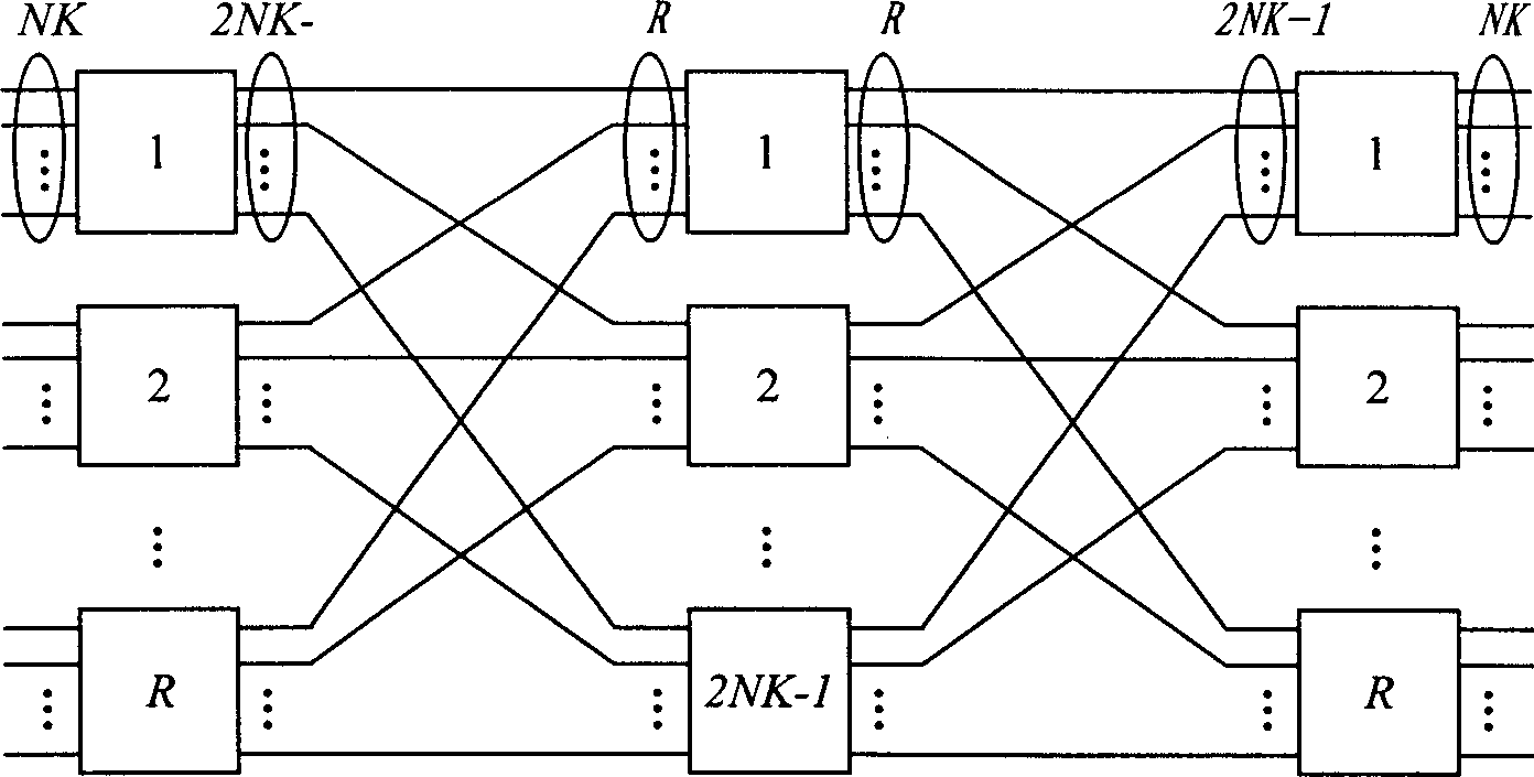 Three levels exchange structure with characters of high and low dual speeds, strict ranking and without blocking expansion