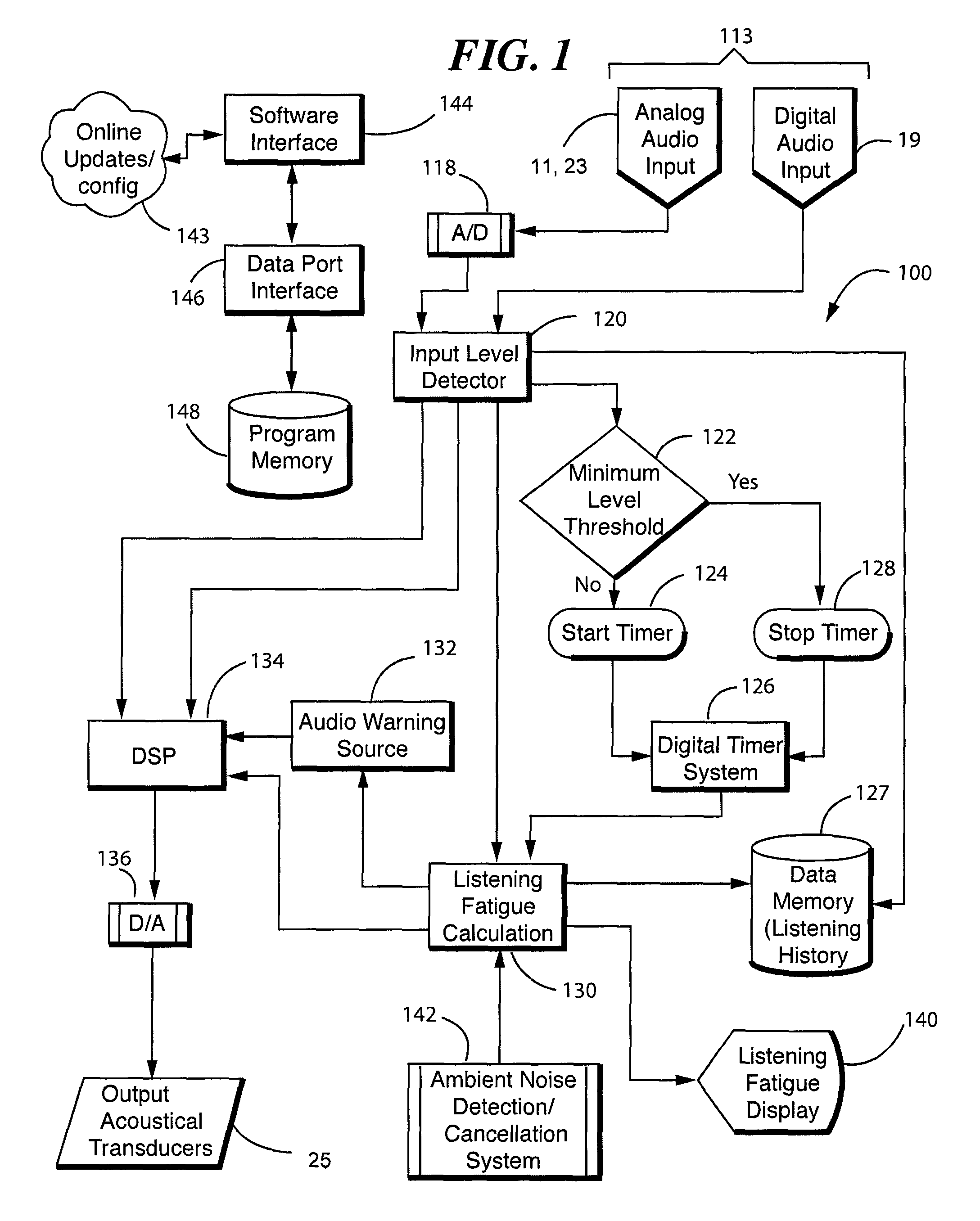 Ear input sound pressure level monitoring system