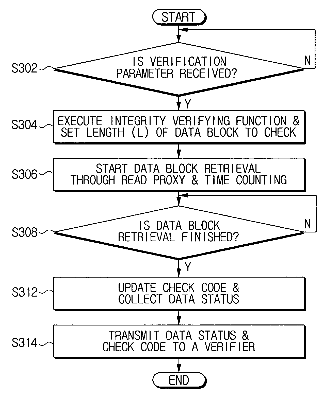 Method and apparatus for remotely verifying memory integrity of a device