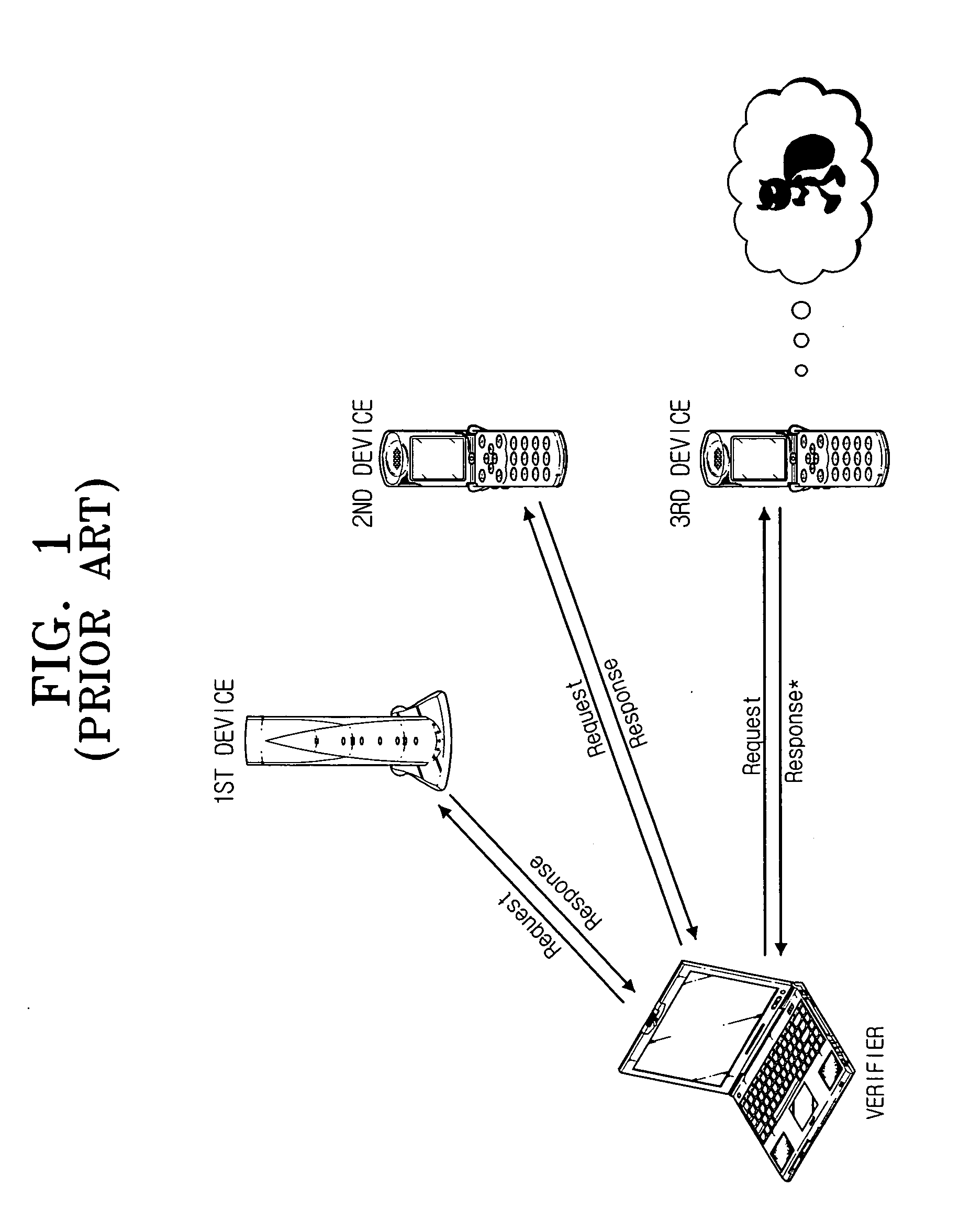 Method and apparatus for remotely verifying memory integrity of a device