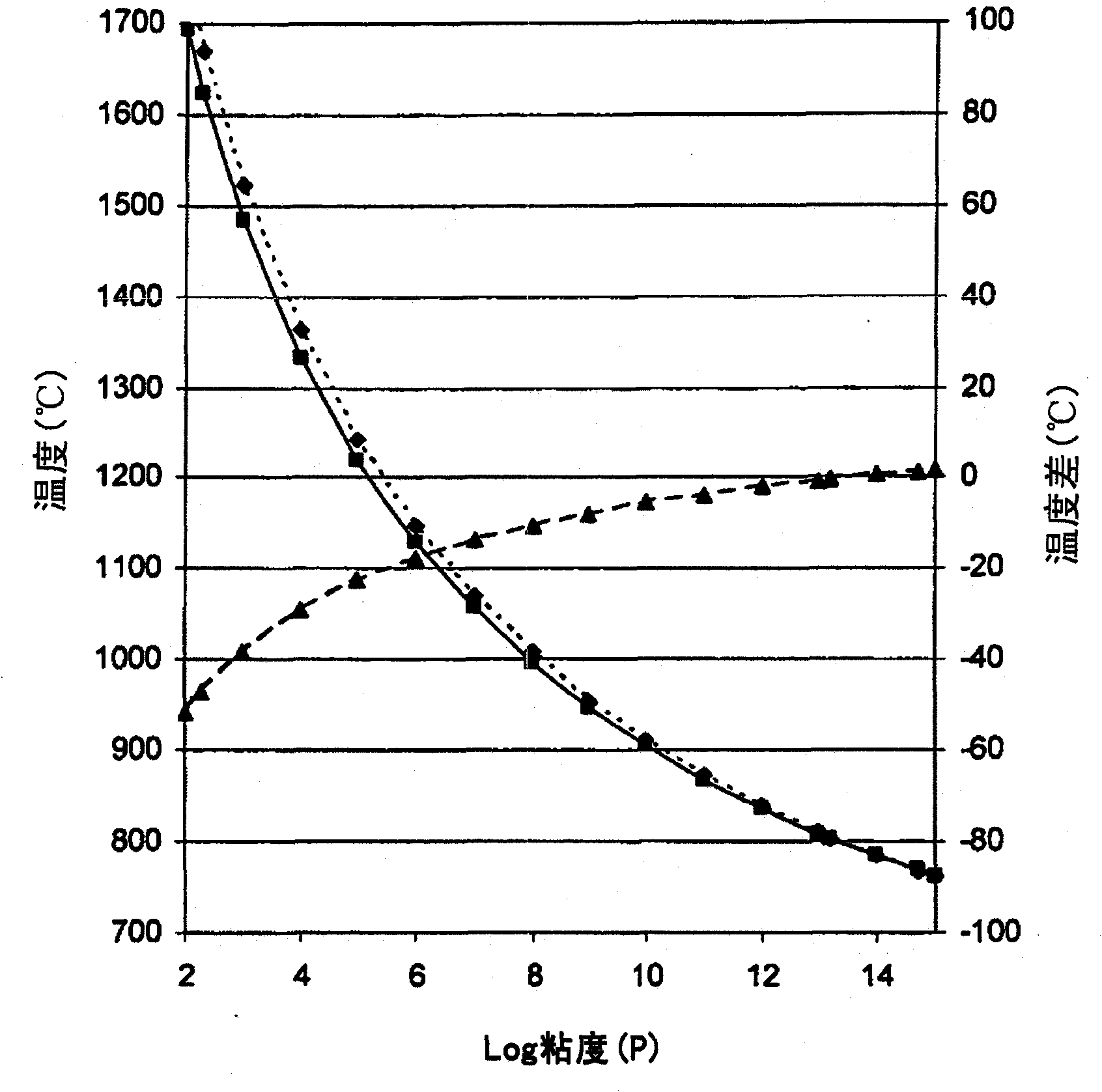 Rare-earth-containing glass material and substrate and device comprising such substrate
