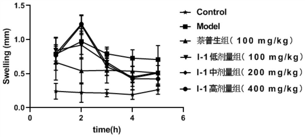 IDO inhibitor, preparation method, pharmaceutical composition and application