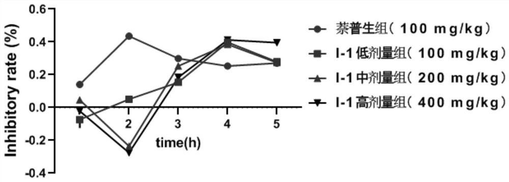 IDO inhibitor, preparation method, pharmaceutical composition and application