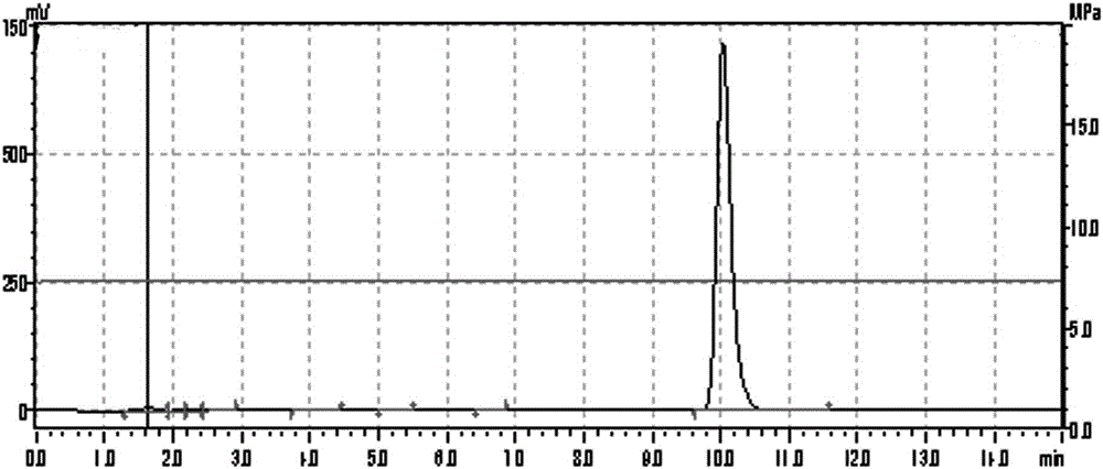 Method and system for continuously producing 2,5-dichlorophenol