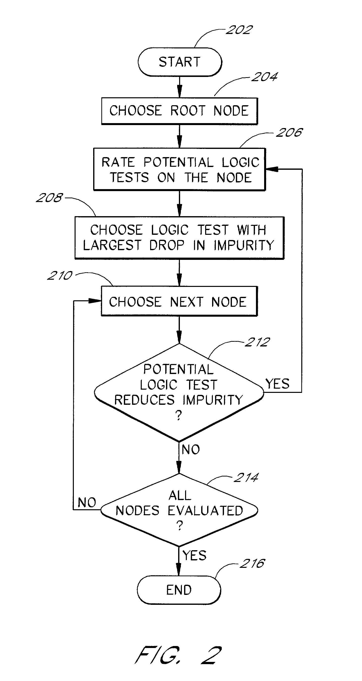 Methods and systems of classifying multiple properties simultaneously using a decision tree