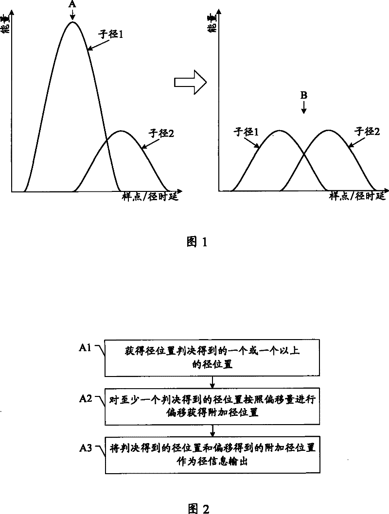 Multipath search method and apparatus, signal reception processing method and Rake receiver