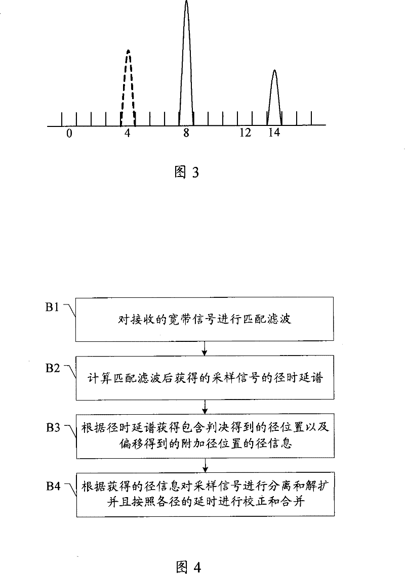 Multipath search method and apparatus, signal reception processing method and Rake receiver