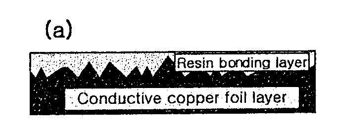 Printed circuit board material for embedded passive devices and preparing method thereof