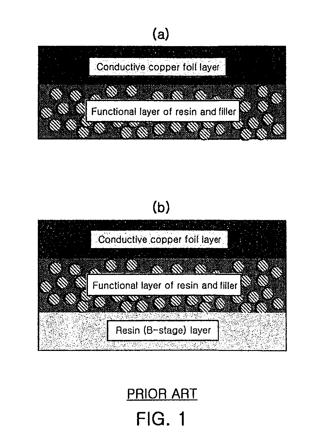 Printed circuit board material for embedded passive devices and preparing method thereof