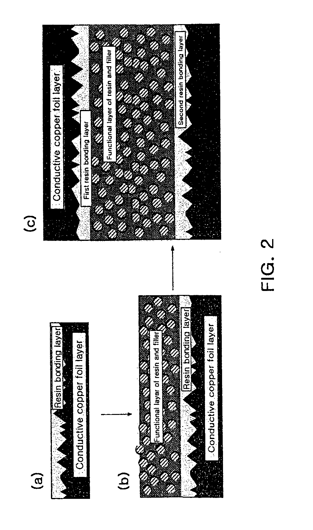 Printed circuit board material for embedded passive devices and preparing method thereof