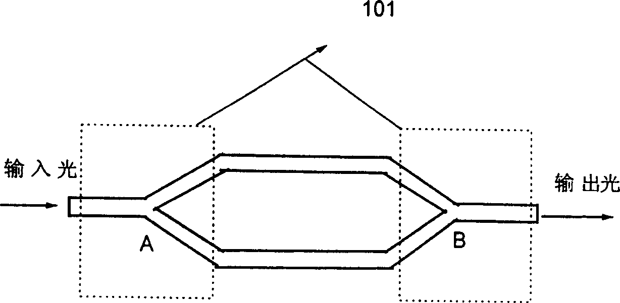 Optical attenuator module with automatic regulation function