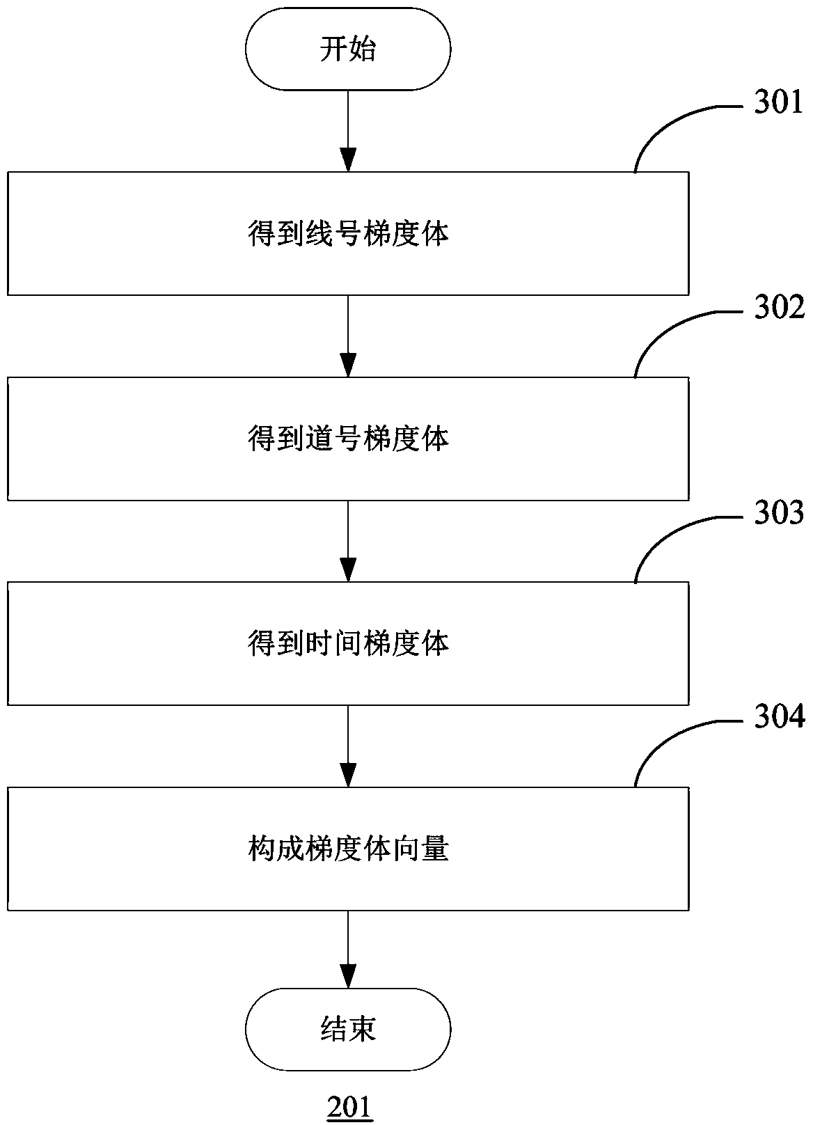 Method and device for calculating discontinuity attribute value of stratum