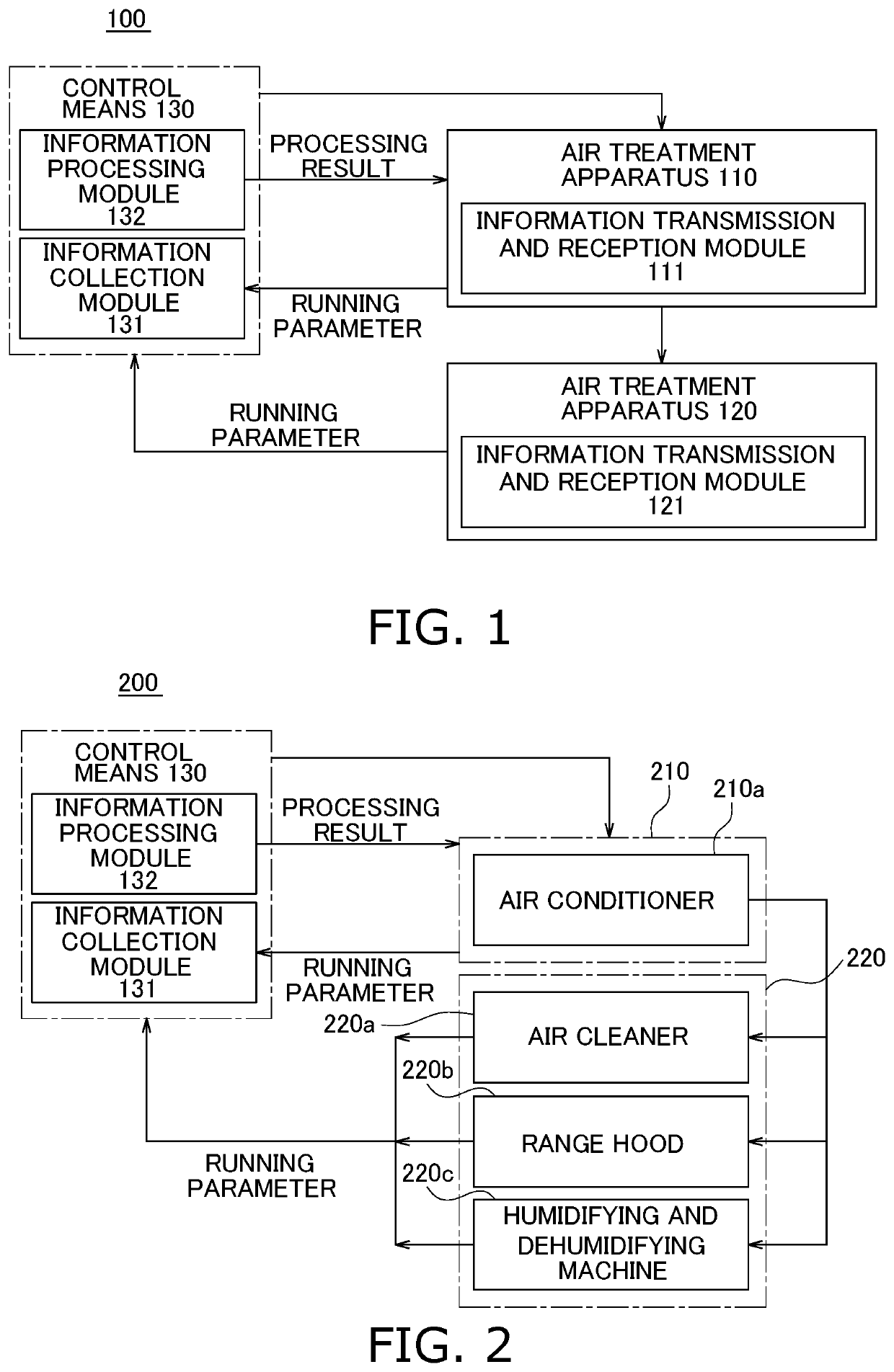 Air quality management system and air quality management method