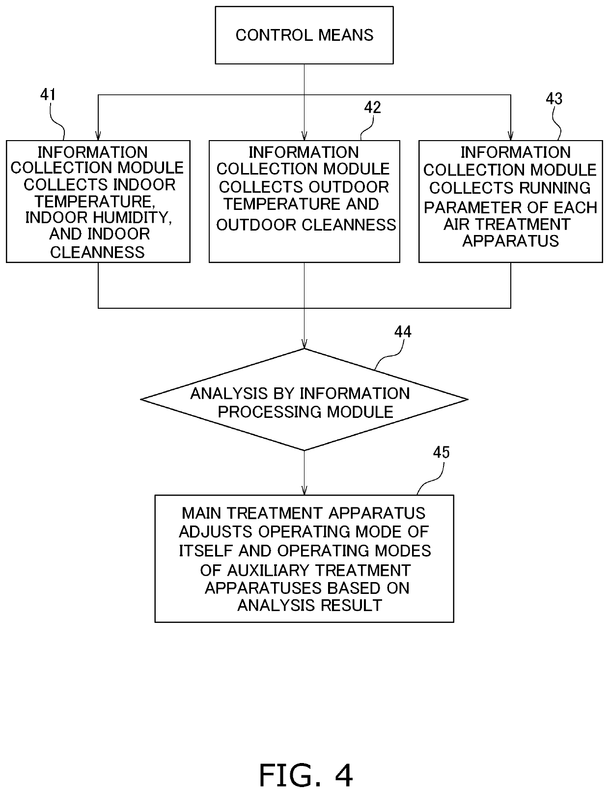 Air quality management system and air quality management method