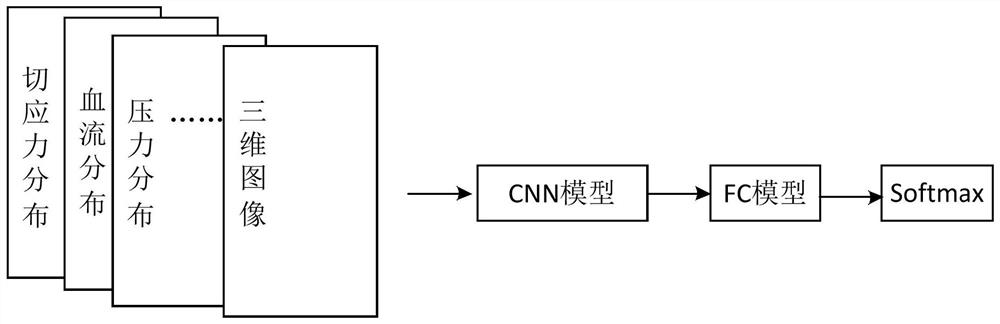 Plaque evaluation method and device thereof, electronic equipment and storage medium