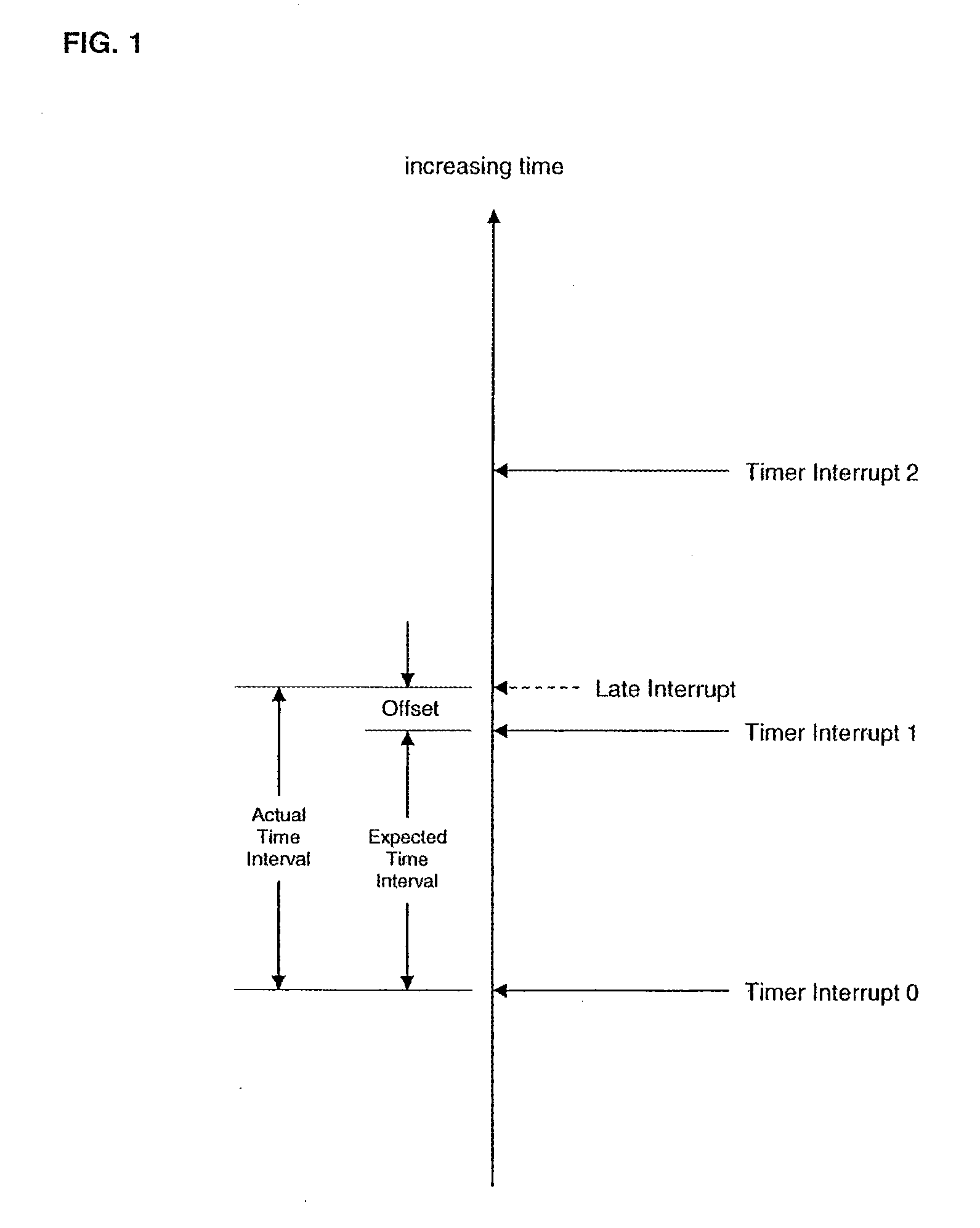 Self-tuning time interpolator