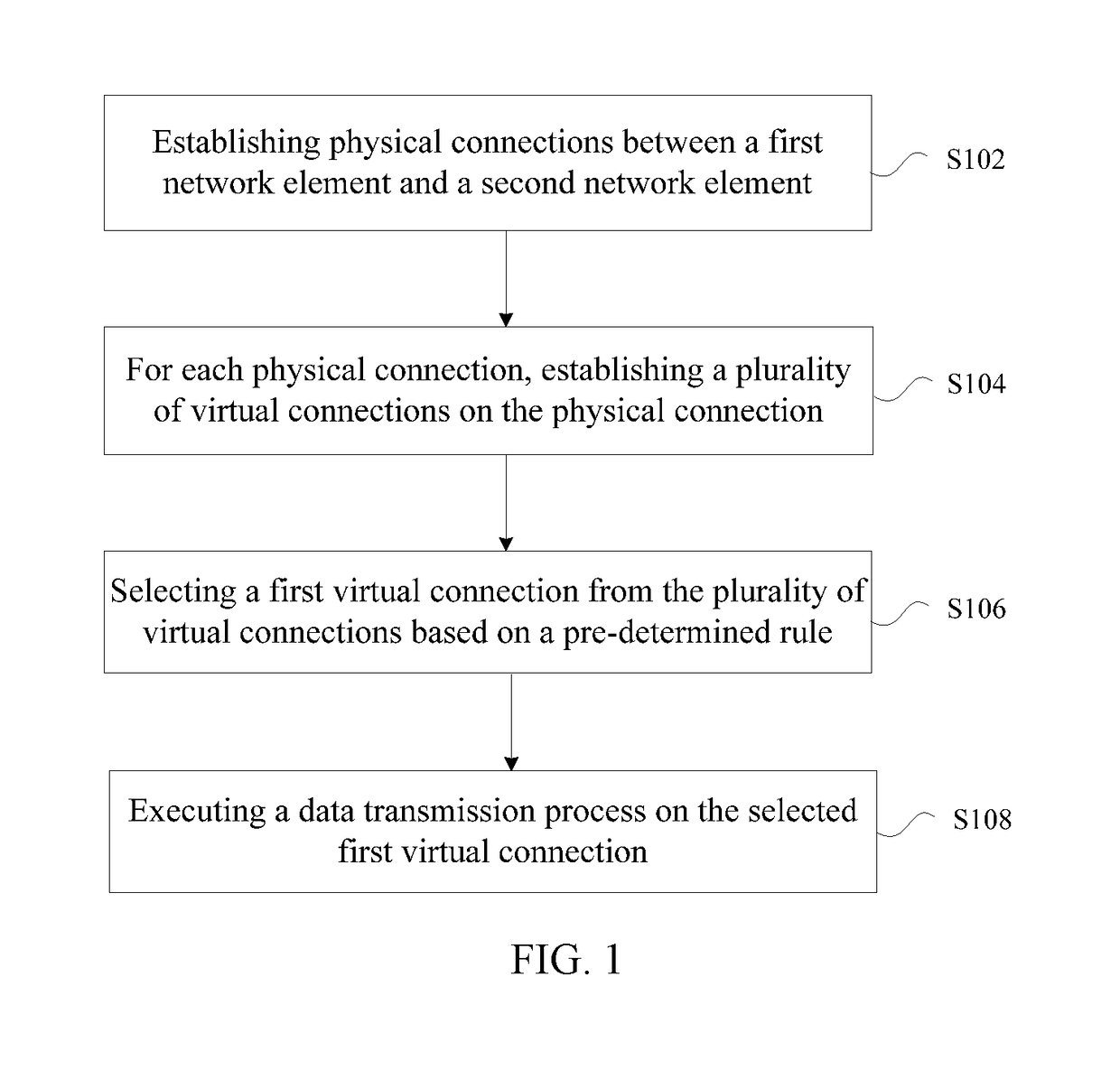 Data transmission method, apparatus, and terminal